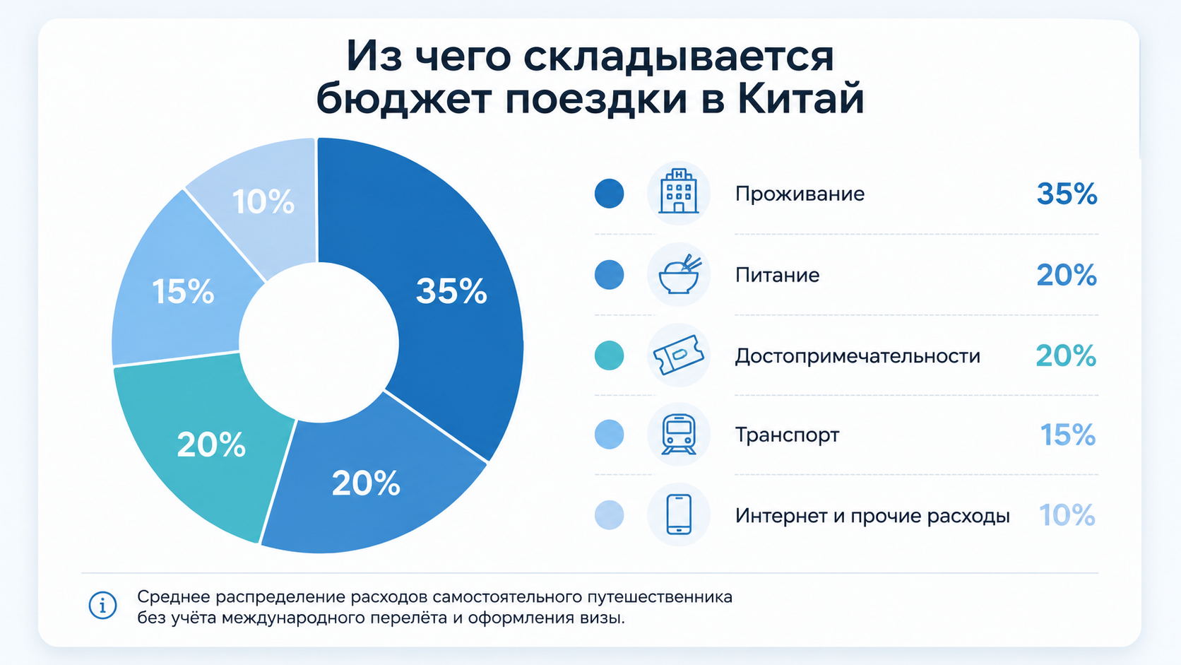 бюджет поездки в китай